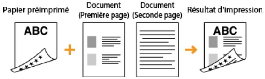 CANON I-SENSYS LBP325X - Impression recto verso sur papier à logo - 1