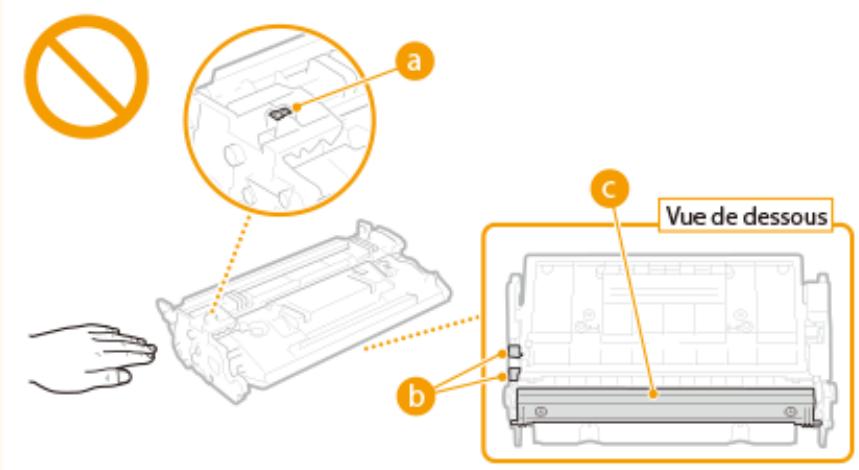 CANON I-SENSYS LBP325X - Manipulation de la cartouche de toner - 2