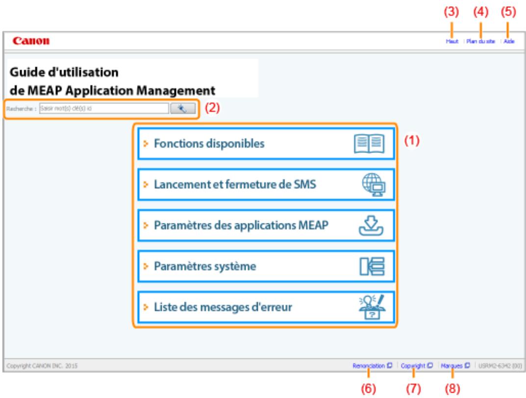 CANON I-SENSYS LBP325X - Disposition des écrans du guide - 1