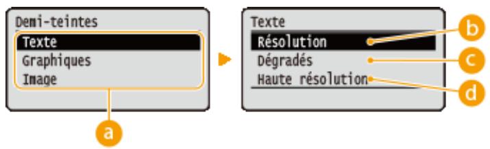 CANON I-SENSYS LBP325X - Demi-teintes - 3