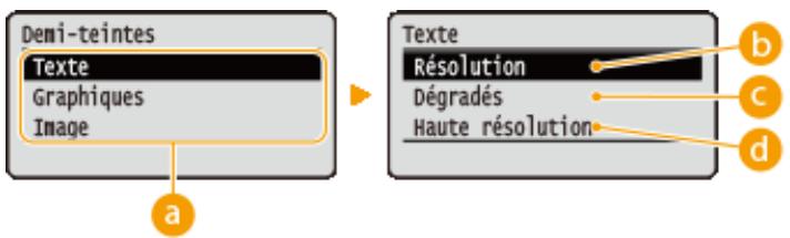 CANON I-SENSYS LBP325X - Graphiques - 2