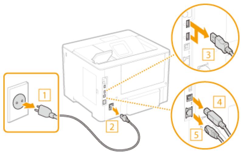 CANON I-SENSYS LBP325X - Déconnectez les câbles et le cordon d'alimentation de l'appareil dans l'ordre numérique, comme le montre l'illustration ci-après. - 1