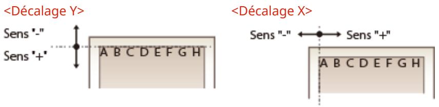 CANON I-SENSYS LBP325X - Valeurs de décalage - 1