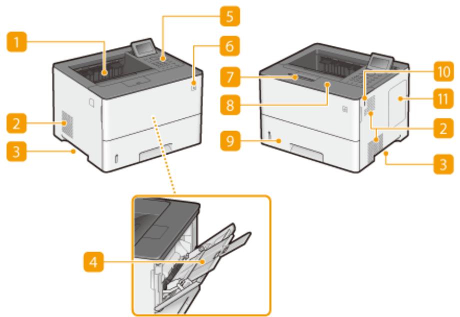 CANON I-SENSYS LBP325X - Pièces et leur fonction - 2