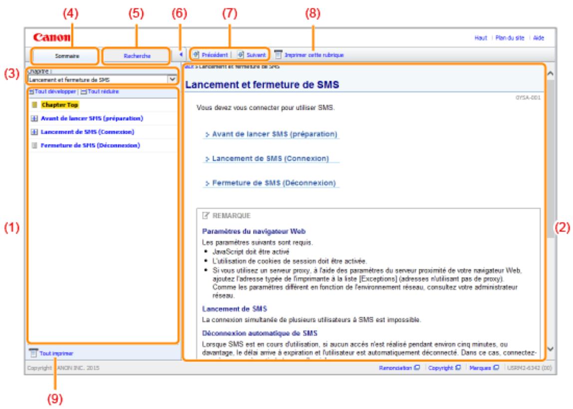 CANON I-SENSYS LBP325X - Disposition des écrans du guide - 2