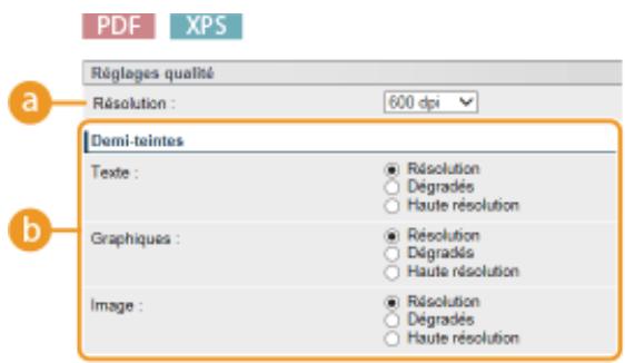 CANON I-SENSYS LBP325X - Plage d'impression - 1