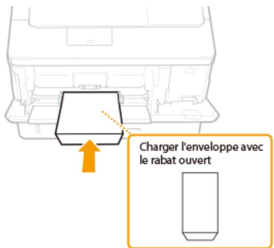 CANON I-SENSYS LBP325X - Envelope nagagata 3 - 1