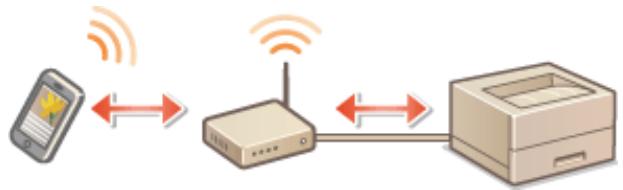 CANON I-SENSYS LBP325X - Connexion à un terminal mobile - 1
