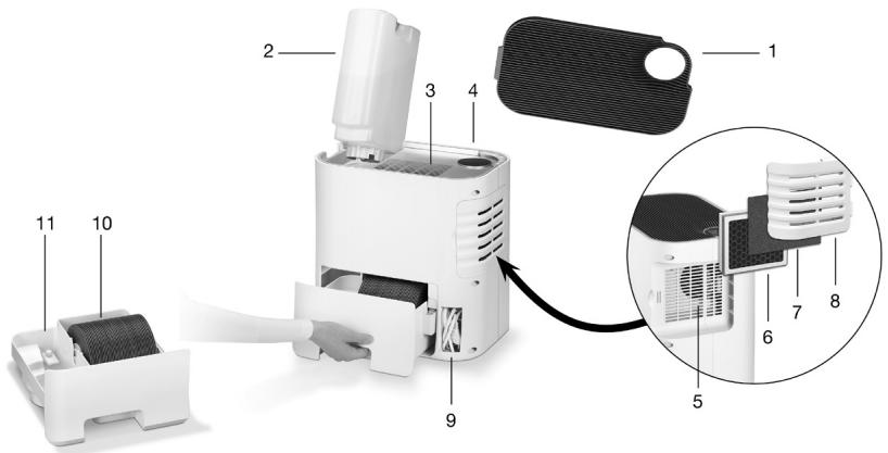 BEURER LR 330 - Description de l'appareil - 1