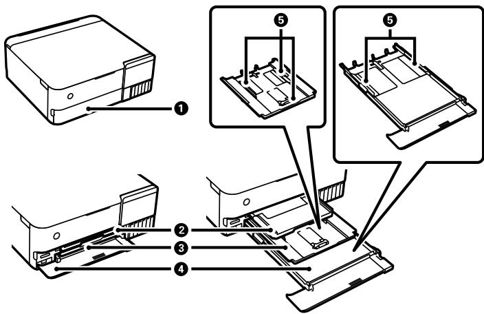 EPSON ECOTANK ET-8500 - Bouton et témoin d'alimentation - 1