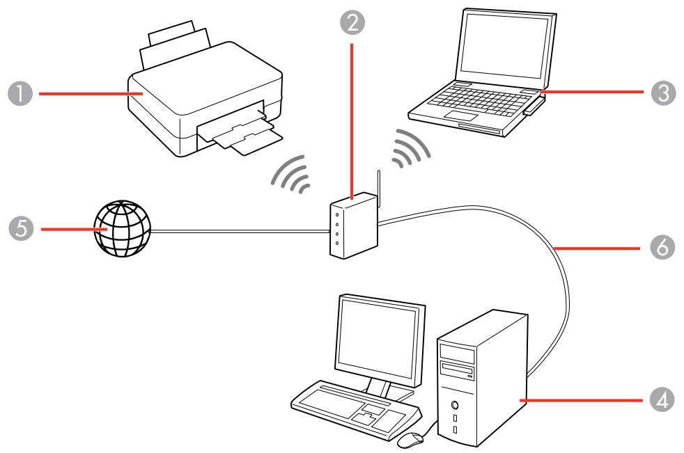 EPSON ECOTANK ET-8500 - Configuration du mode d'infrastructure wi-fi - 1