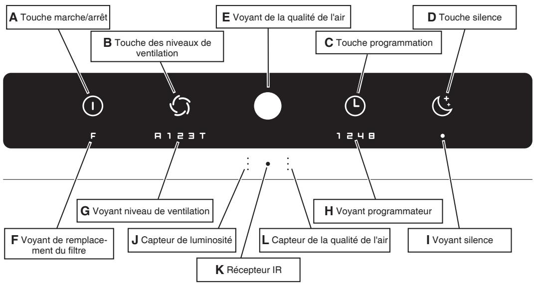 IDEAL AP60 PRO - Panneau de commande - 1