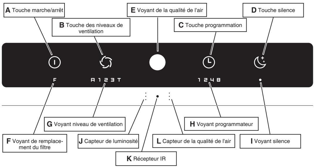 IDEAL AP60 PRO - Panneau de commande - 1