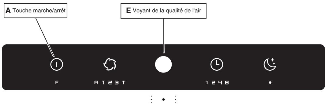 IDEAL AP60 PRO - Remarque : - 1