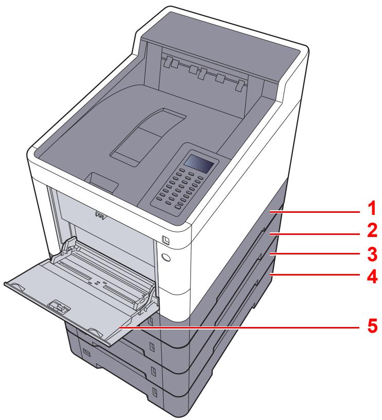 KYOCERA ECOSYS P6035CDN - Chargement du papier - 1