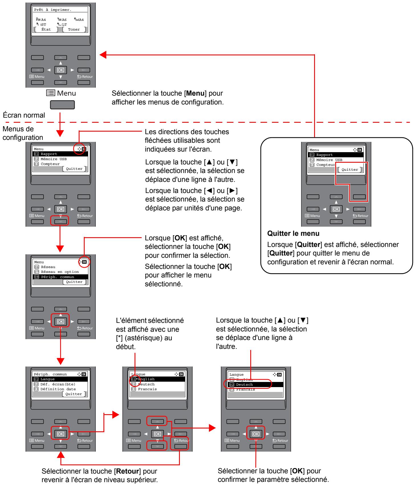 KYOCERA ECOSYS P6035CDN - Affichage des menus et configuration des paramètres - 1