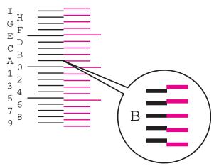 KYOCERA ECOSYS P6035CDN - Saisir la valeur appropriée. - 2