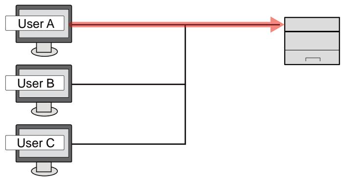 KYOCERA ECOSYS P6035CDN - Pour gérer les utilisateurs de l'impression à partir des ordinateurs - 1