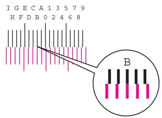 KYOCERA ECOSYS P6035CDN - Saisir la valeur appropriée. - 1