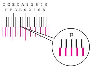 KYOCERA ECOSYS P6035CDN - Saisir la valeur appropriée. - 1