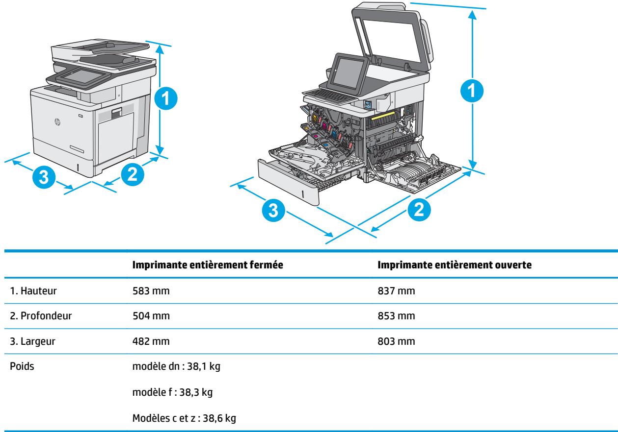 HP COLORJET ENTERPRISE M577F - Dimensions de l'imprimante - 1