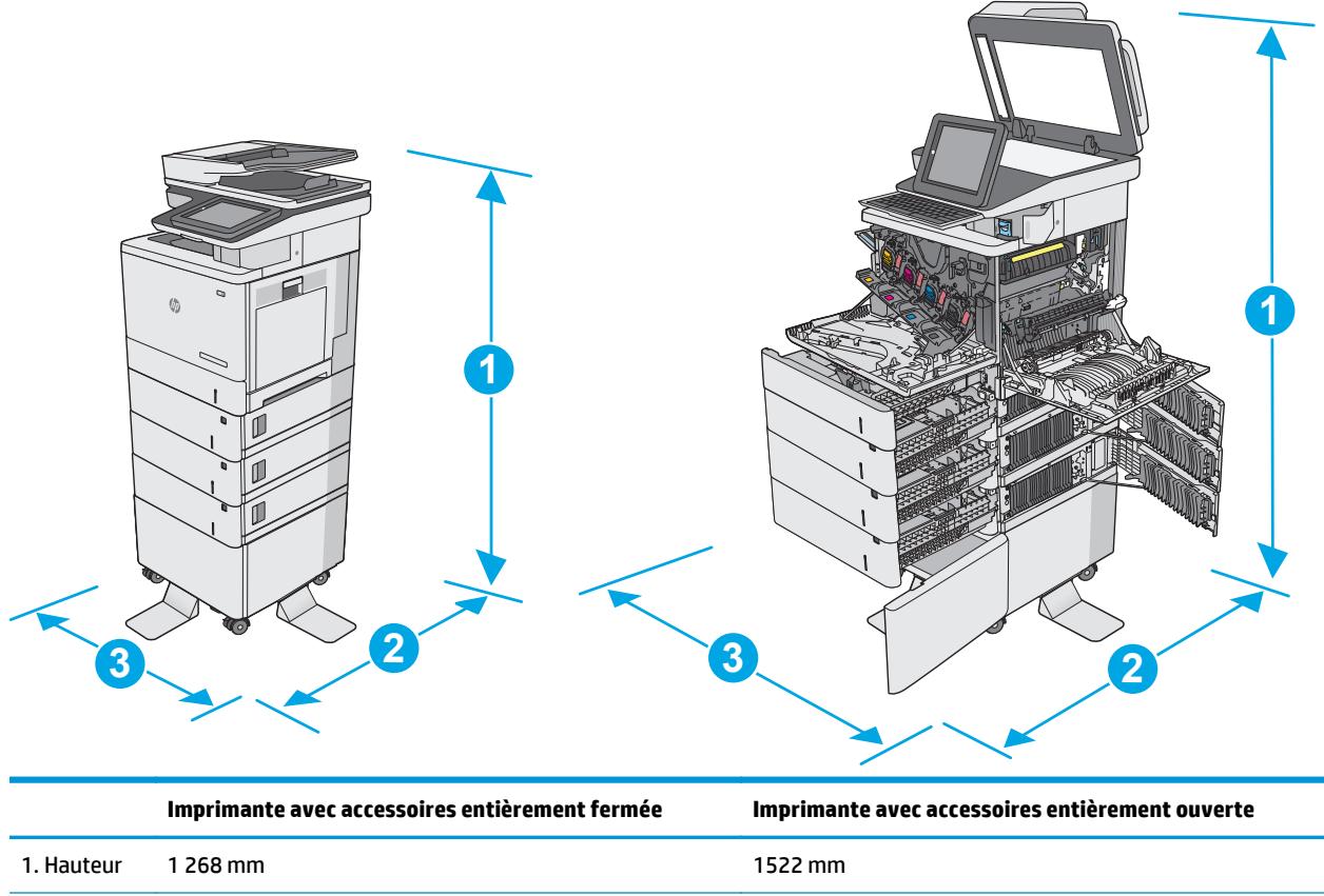 HP COLORJET ENTERPRISE M577F - Dimensions de l'imprimante - 4