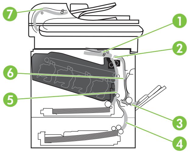 HP LASERJET CM3530FS - Emplacement des bourages - 2