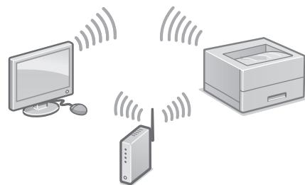 CANON LBP664CX - Connexion par réseau sans fil - 1