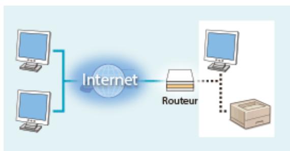 CANON I-SENSYS LBP223DW - Affectation d'une adresse IP privée - 2