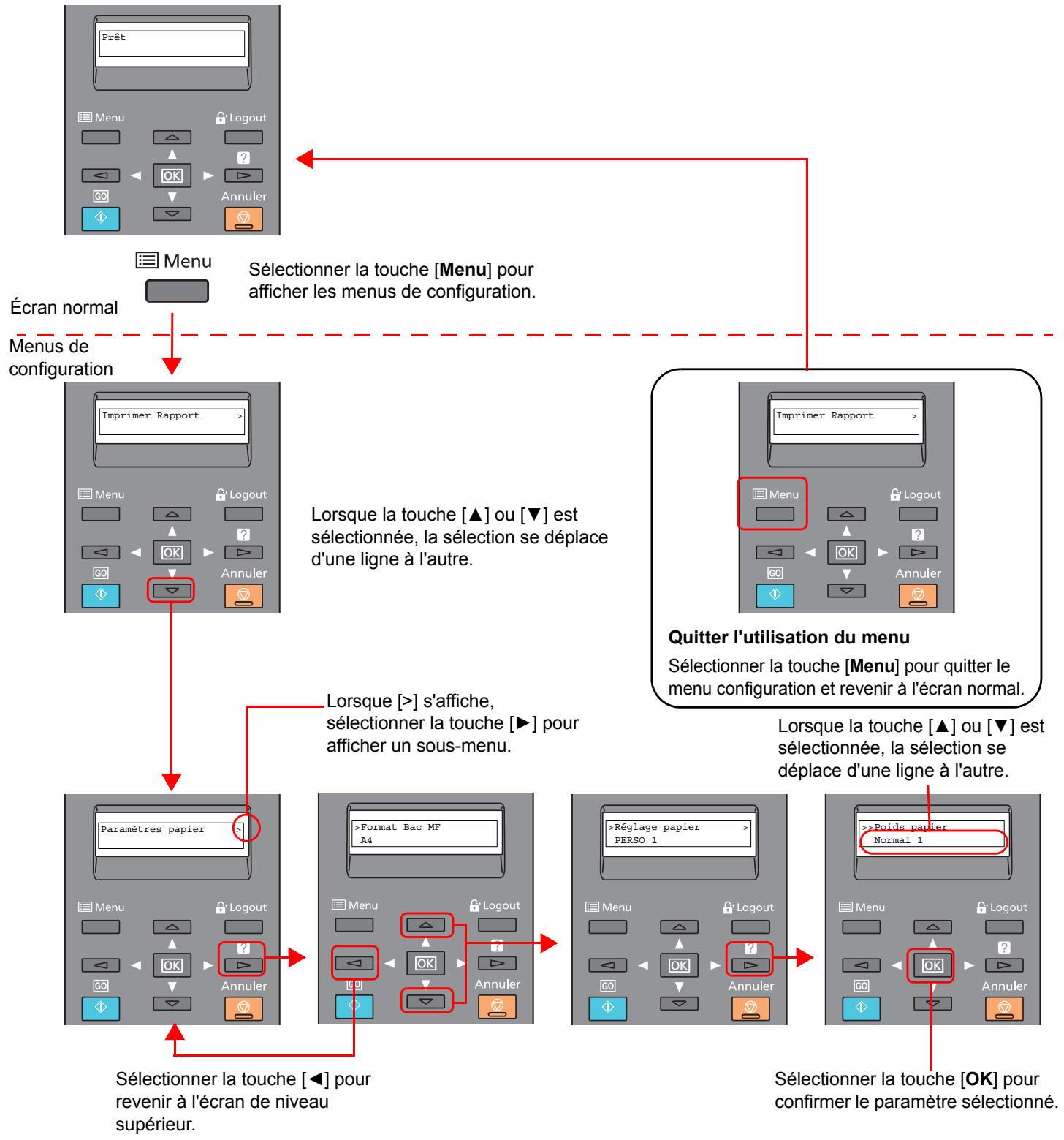 KYOCERA ECOSYS P6130CDN - Affichage des menus et configuration des paramètres - 1