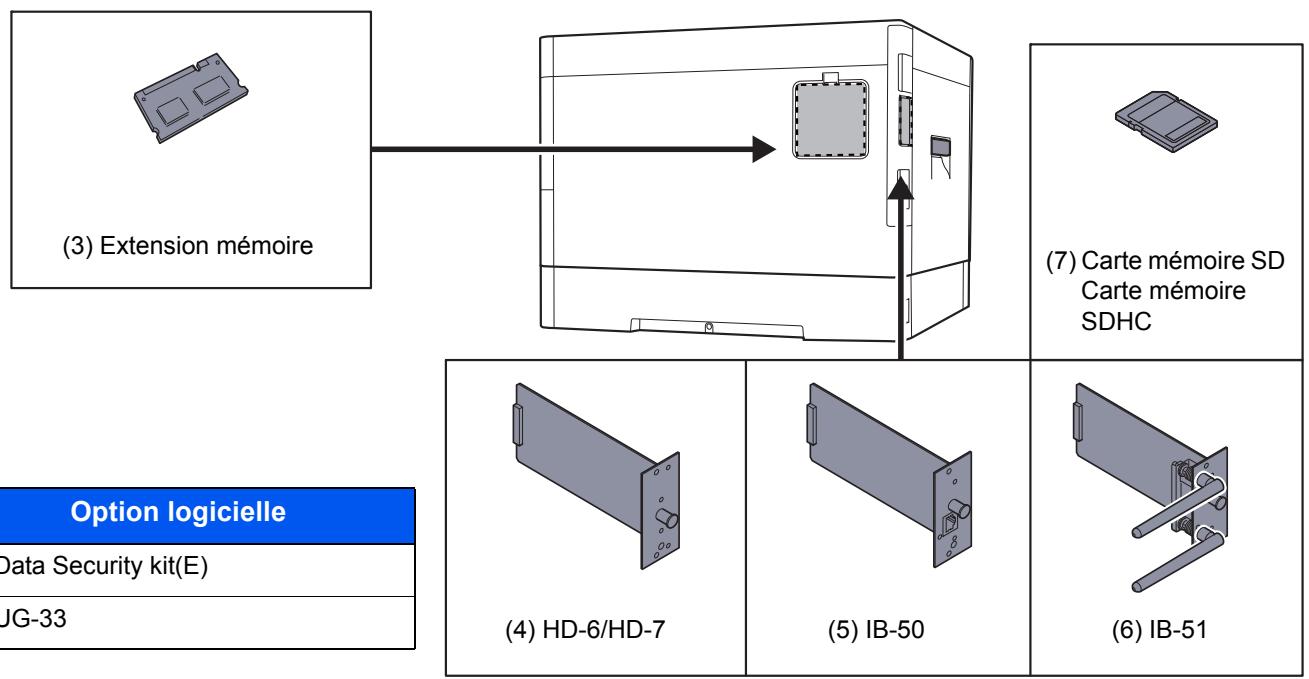 KYOCERA ECOSYS P6130CDN - Présentation des équipements en option - 2