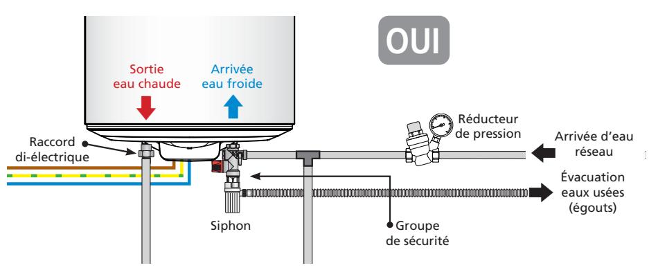 ATLANTIC 200L - Le raccordement avec un réducteur de pression - 1