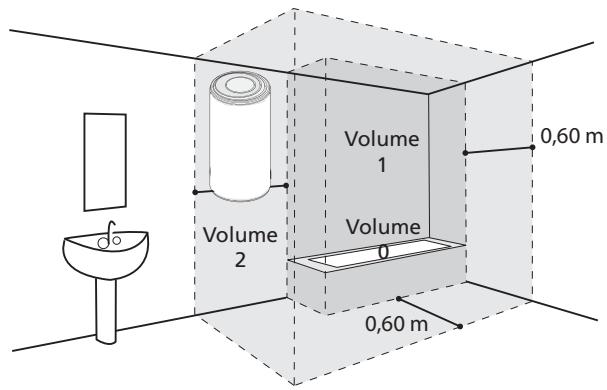 ATLANTIC 200L - Installation spécifique en salle de bain - 2
