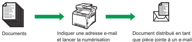RICOH SP C262SFNW - Envoi de documents numérisés par e-mail - 1