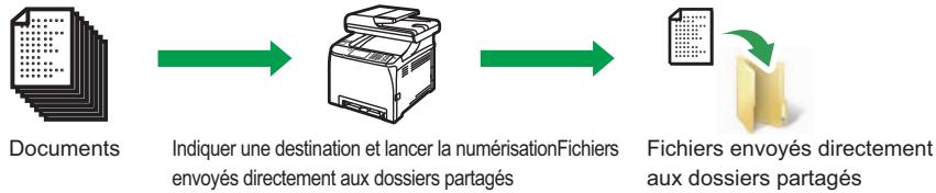 RICOH SP C262SFNW - Envoi des documents numérisés vers un dossier sur un ordinateur client - 1