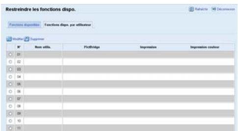 RICOH SP C262SFNW - Activation des paramètres de restriction utilisateur - 2
