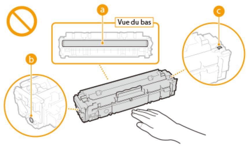 CANON I-SENSYS LBP 611 CN - Manipulation de la cartouche de toner - 2