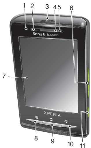 ERICSSON XPERIA X10 MINI - Présentation du téléphone - 1
