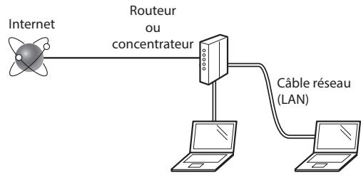 CANON LBP712CX - - Connexion via un câble USB - 3