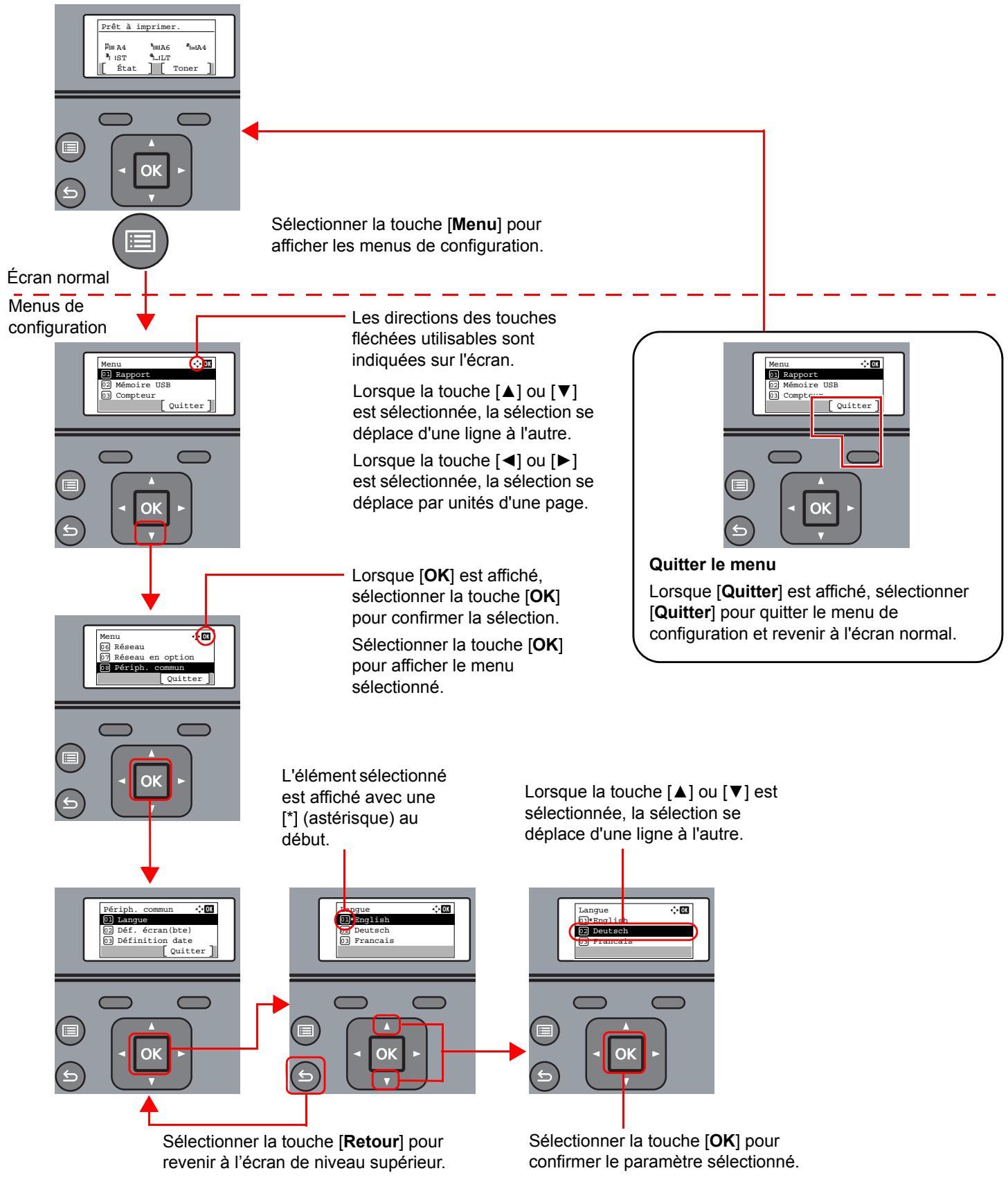 KYOCERA ECOSYS P4140DN - Affichage des menus et configuration des paramètres - 1