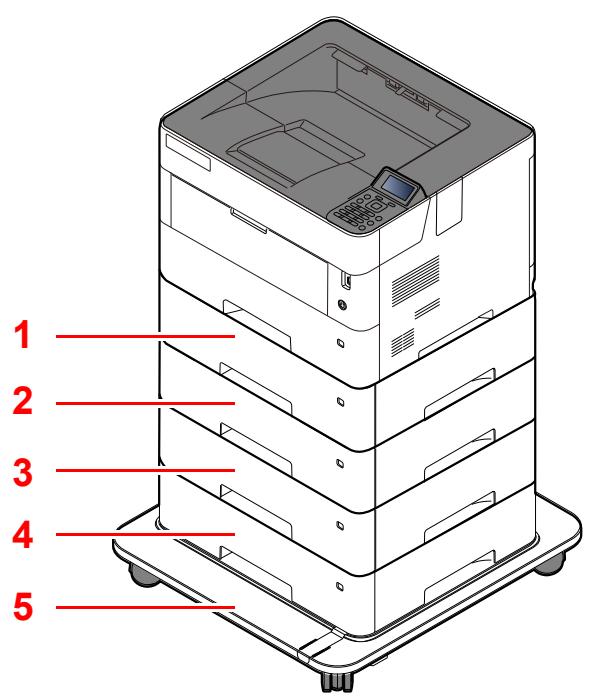 KYOCERA ECOSYS P4140DN - Avec les équipements en option installés - 1