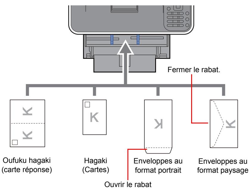 KYOCERA ECOSYS P4140DN - Printer Driver User Guide - 1