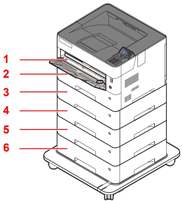 KYOCERA ECOSYS P4140DN - Chargement du papier - 1