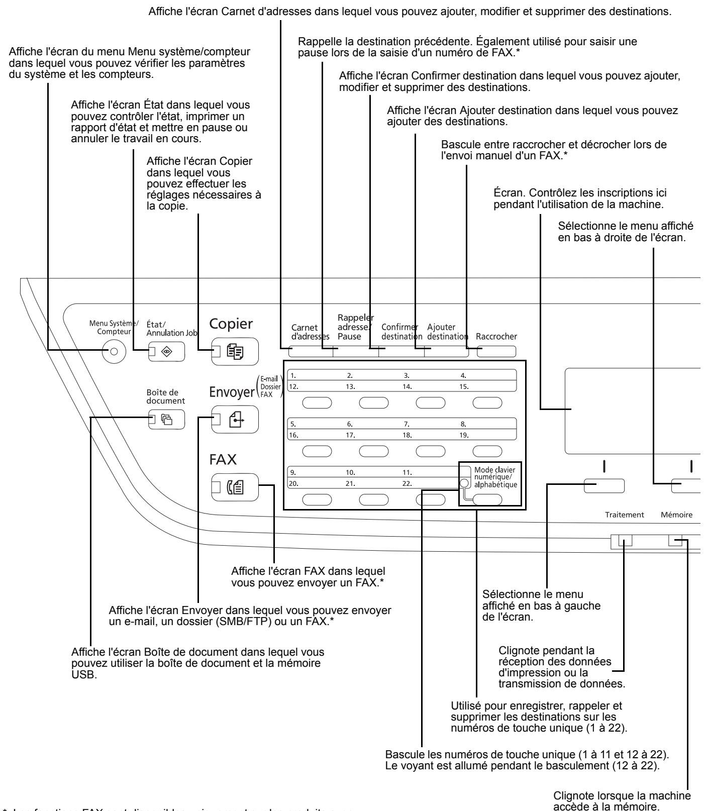 KYOCERA ECOSYS M2030DN - Panneau de commande - 1
