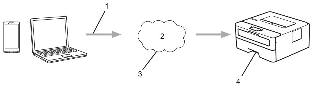 BROTHER HL-L2372DN - Présentation de Google Cloud Print - 1