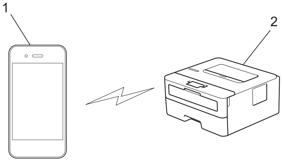 BROTHER HL-L2372DN - Imprimer depuis votre apparéil mobile avec Wi-Fi Direct - 1