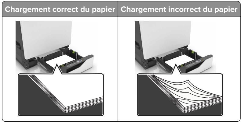 LEXMARK CS820DTE - Chargez le papier correctement - 1