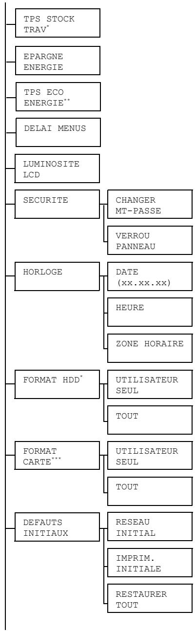 KONICA MINOLTA MAGICOLOR 5650 - MENUDEFAUTSYSTEME - 2