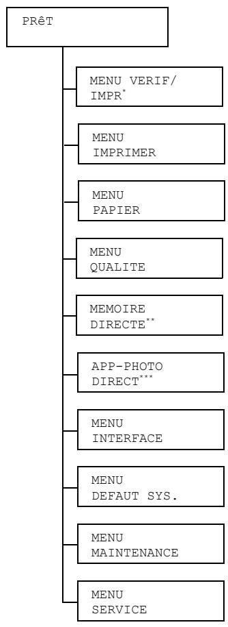 KONICA MINOLTA MAGICOLOR 5650 - Menu Principal - 1