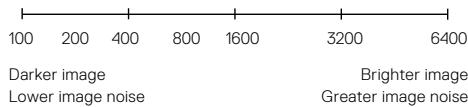 GOPRO MAX - ISO MINIMUM/MAXIMUM - 1